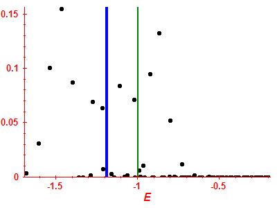 Strength function